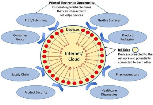 ENS145传感器 车间工厂空气质量监测与多气体分析的关键工具
